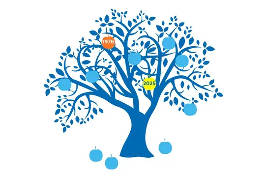 Graphic of a blue tree containing the years 1976 and 2025.