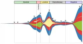 Fishplot